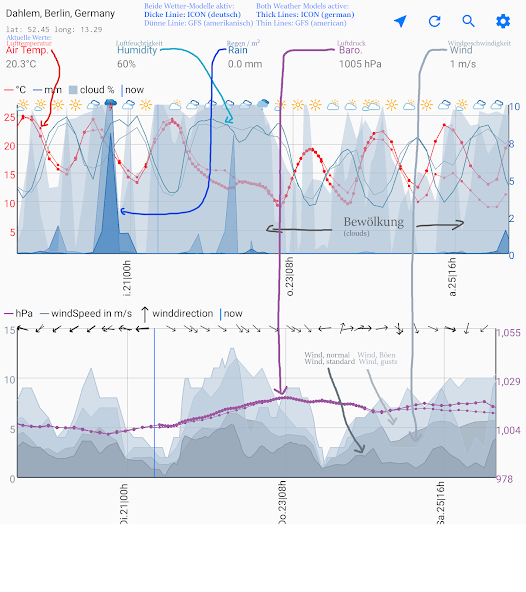 WK Weather - Meteograms