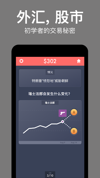 Forex Trading School & Game