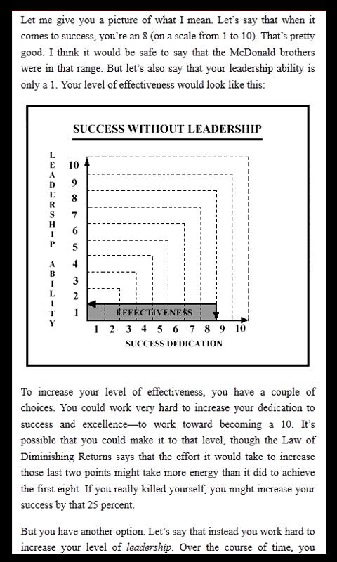 21 Laws of Leadership Skills